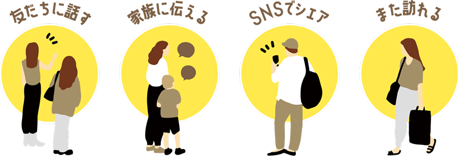 沖縄の平和をつなぐ8つの施設